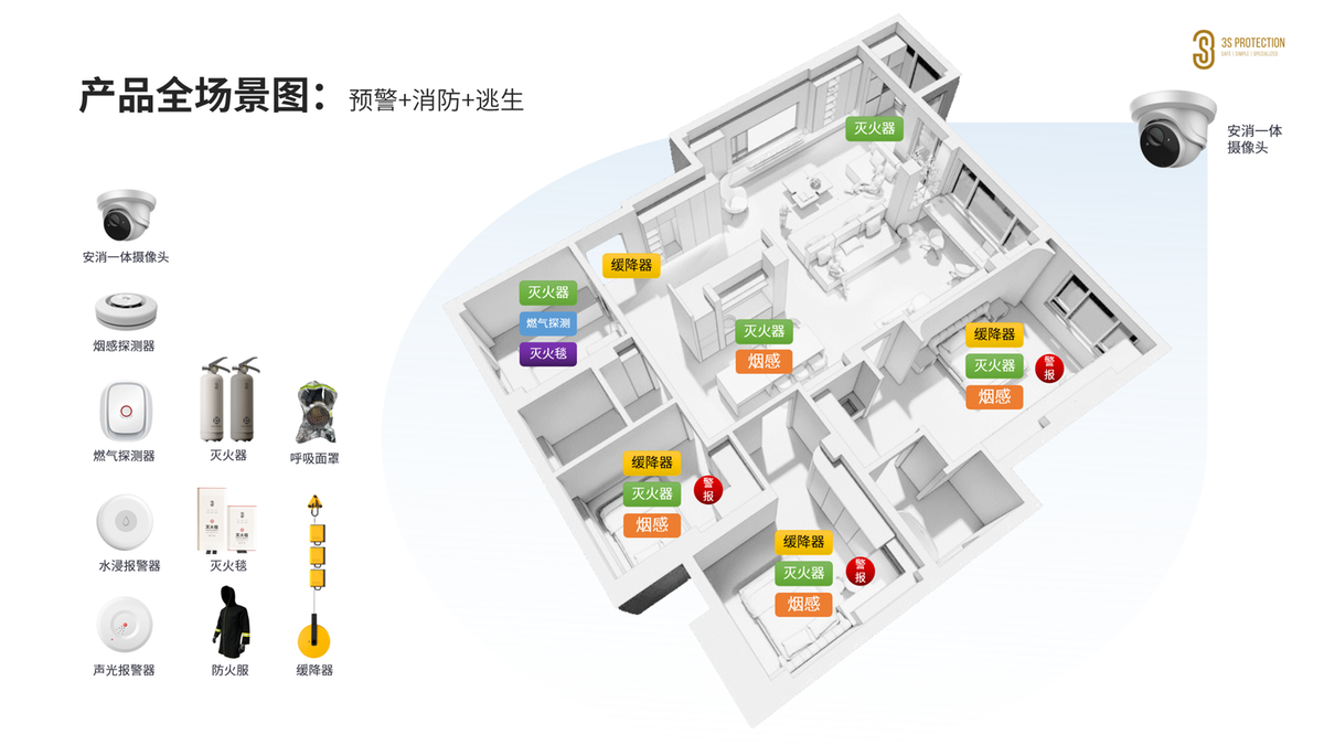 从风电巨擘到消防新贵LPL比赛下注 3S应急装备携预消逃全场景产品破浪起航